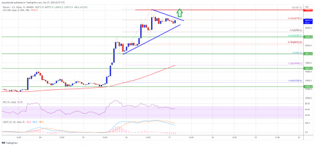 Bitcoin Price Grinds Higher, Why BTC Could Lift-off To $25K